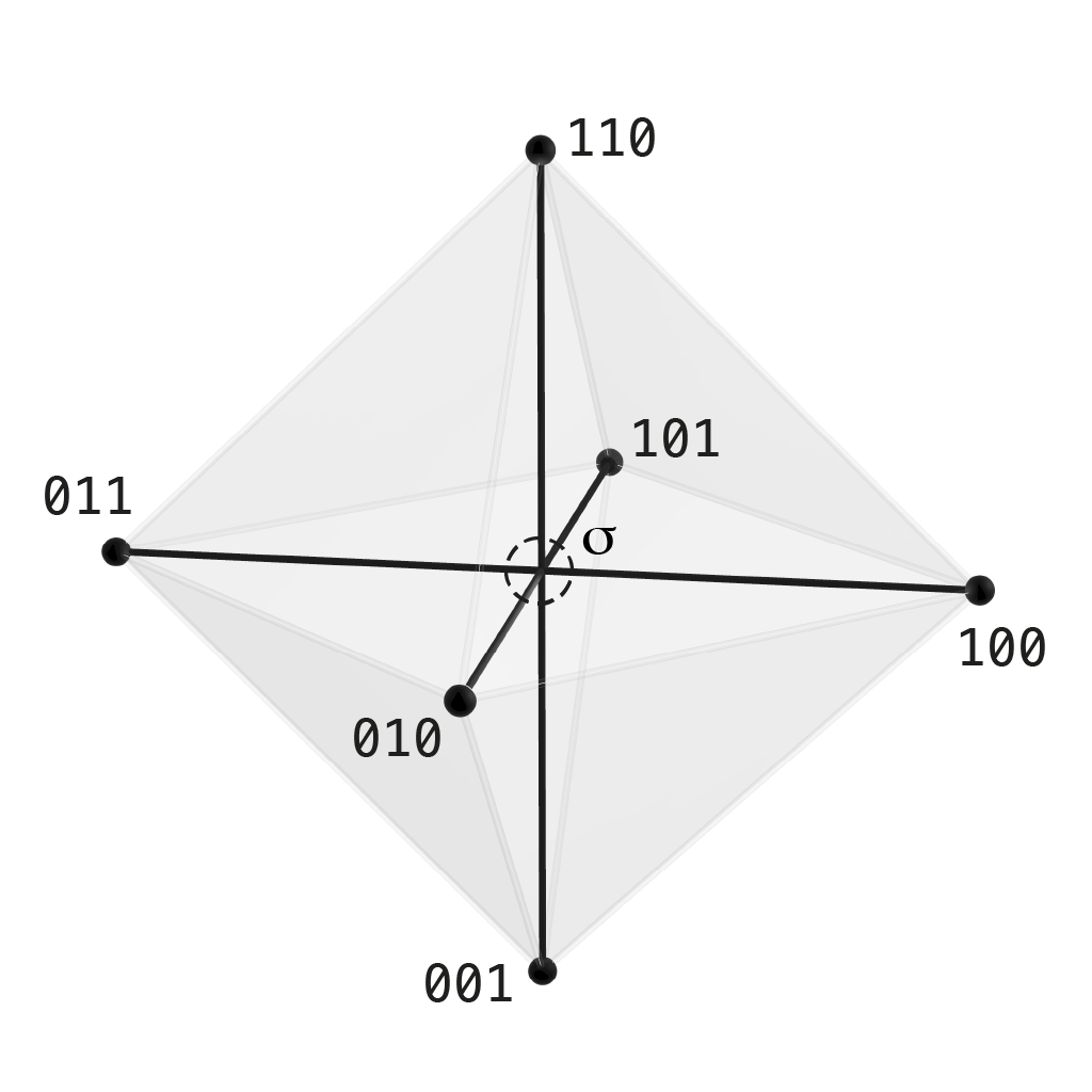 Metric layer R3: three antipodal pairs 3K2