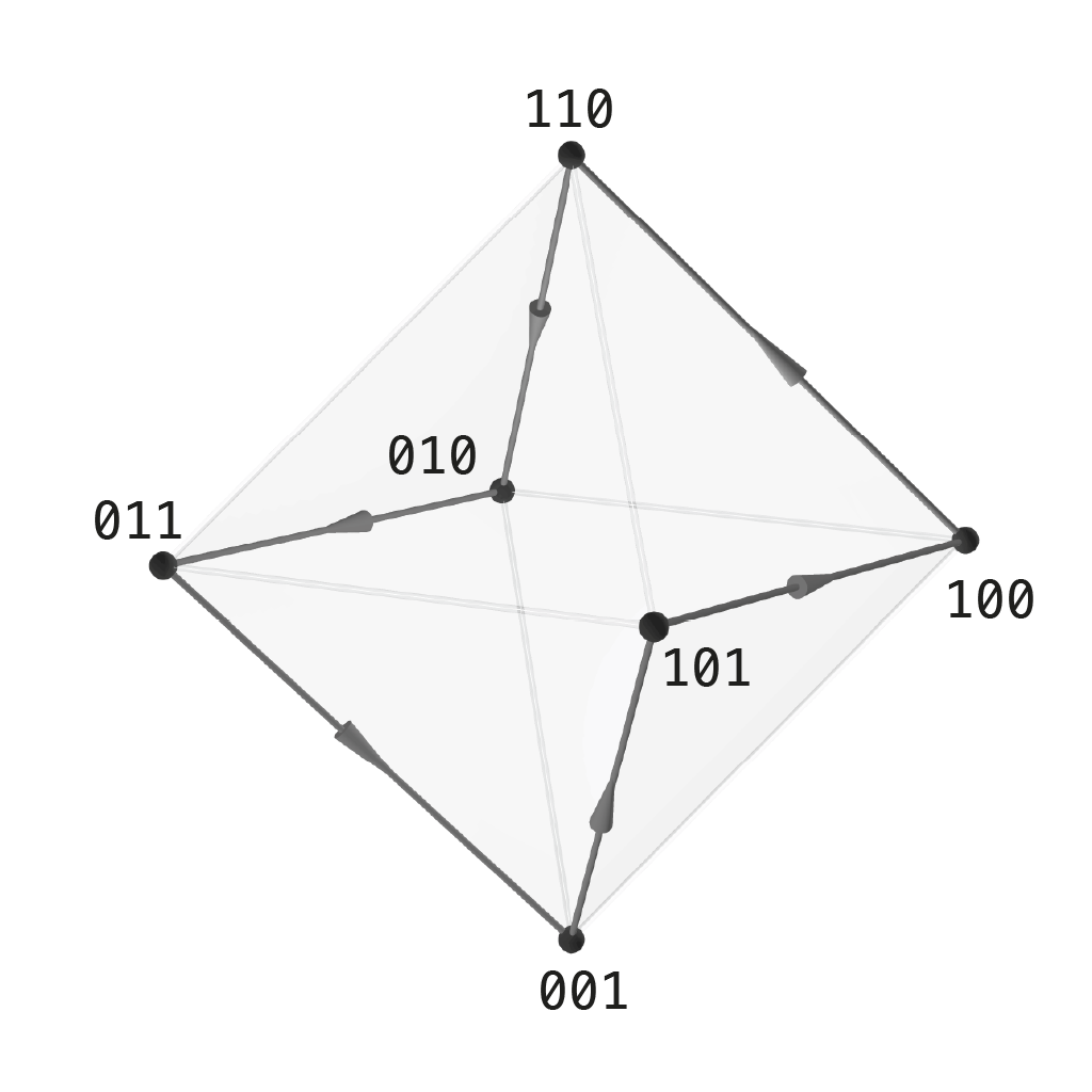Metric layer R1: Hamiltonian cycle C6