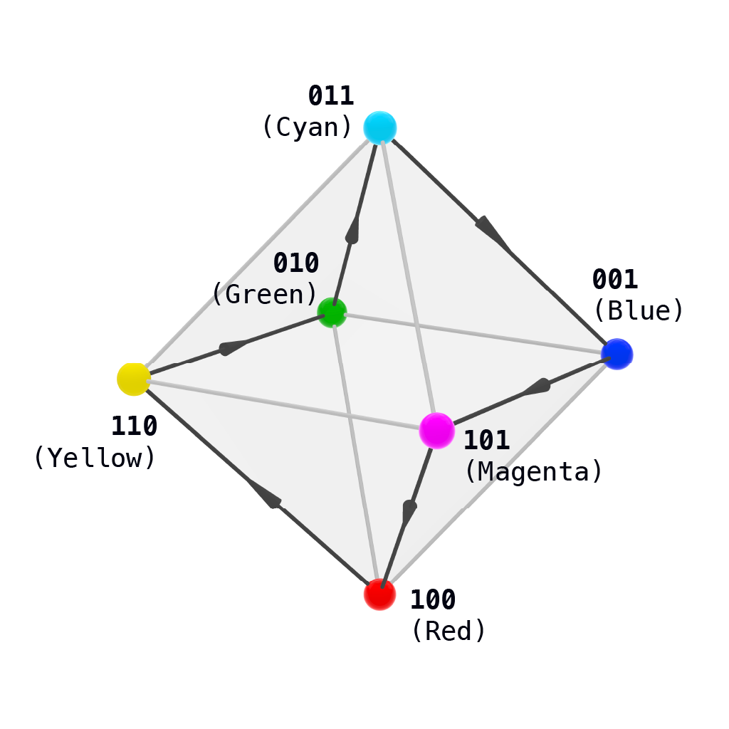 Hexagonal color circle