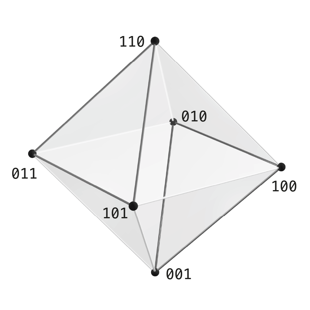 Metric layer R2: two triads 2K3