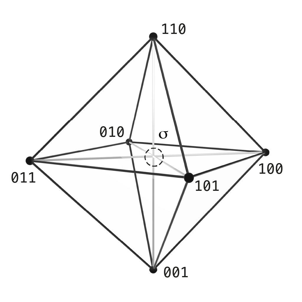 Active scene: octahedron
