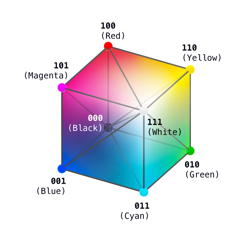 RGB color cube