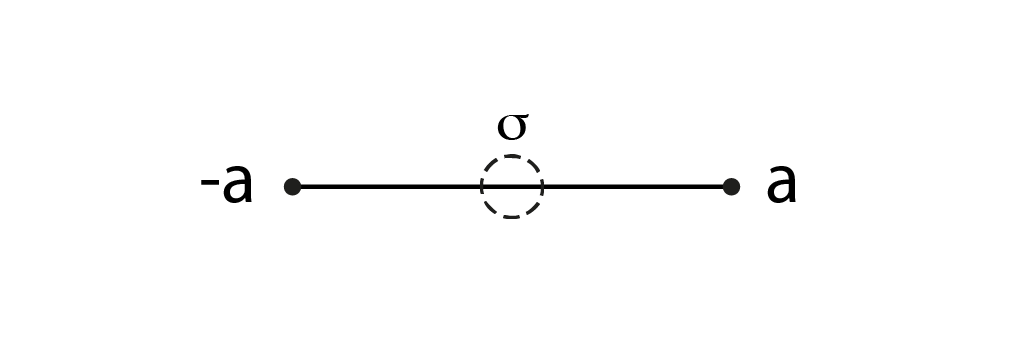 Segment and central symmetry