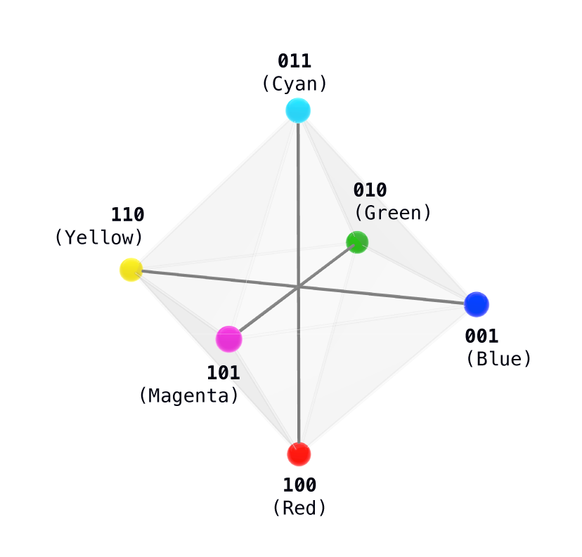Complementary color pairs